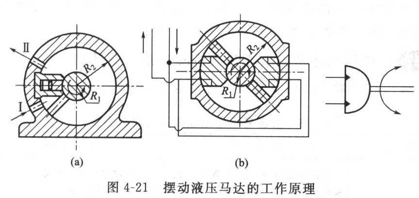 液壓擺動(dòng)馬達(dá)有什么特點(diǎn)，適用于什么場(chǎng)合？